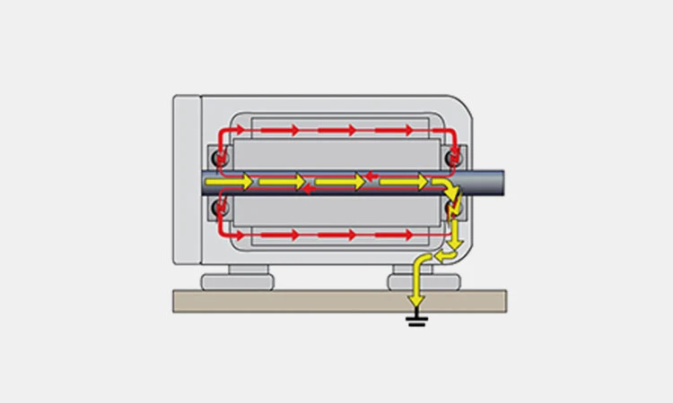 Bearing-current Bearing-current