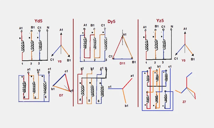 Vector-Grouping Vector-Grouping